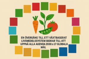 En övergång till ett växtbaserat livsmedelssystem bidrar till att uppnå alla Agenda 2030:s 17 globala mål. Det är ett kraftfullt verktyg för att skapa en mer hållbar värld för alla.
