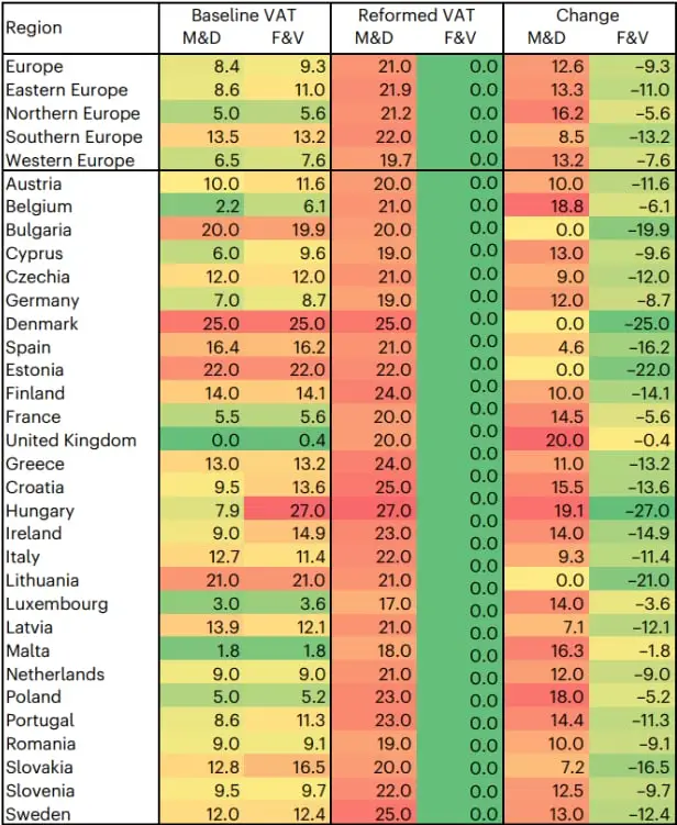 Studie om matskatteväxling publicerad i Nature Food 2025